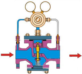 進(jìn)口氣體減壓閥(圖1)