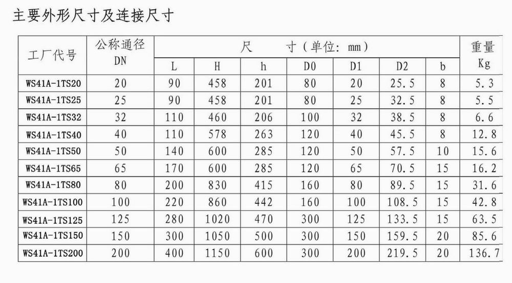 進口氣動低溫緊急切斷閥(圖3)